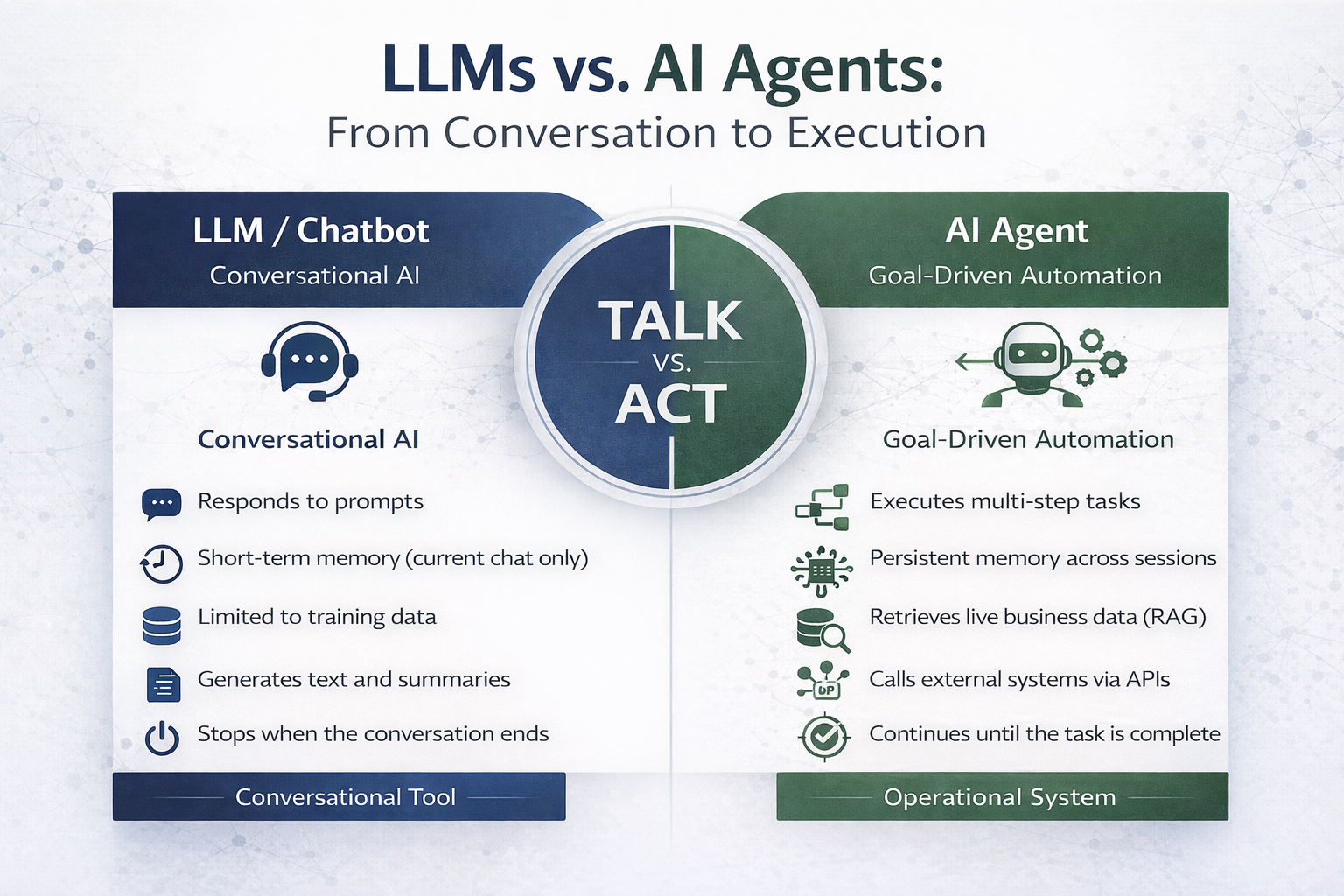 ChatGPT Walked So AI Agents Could Run: How AI Agents Go Beyond LLMs