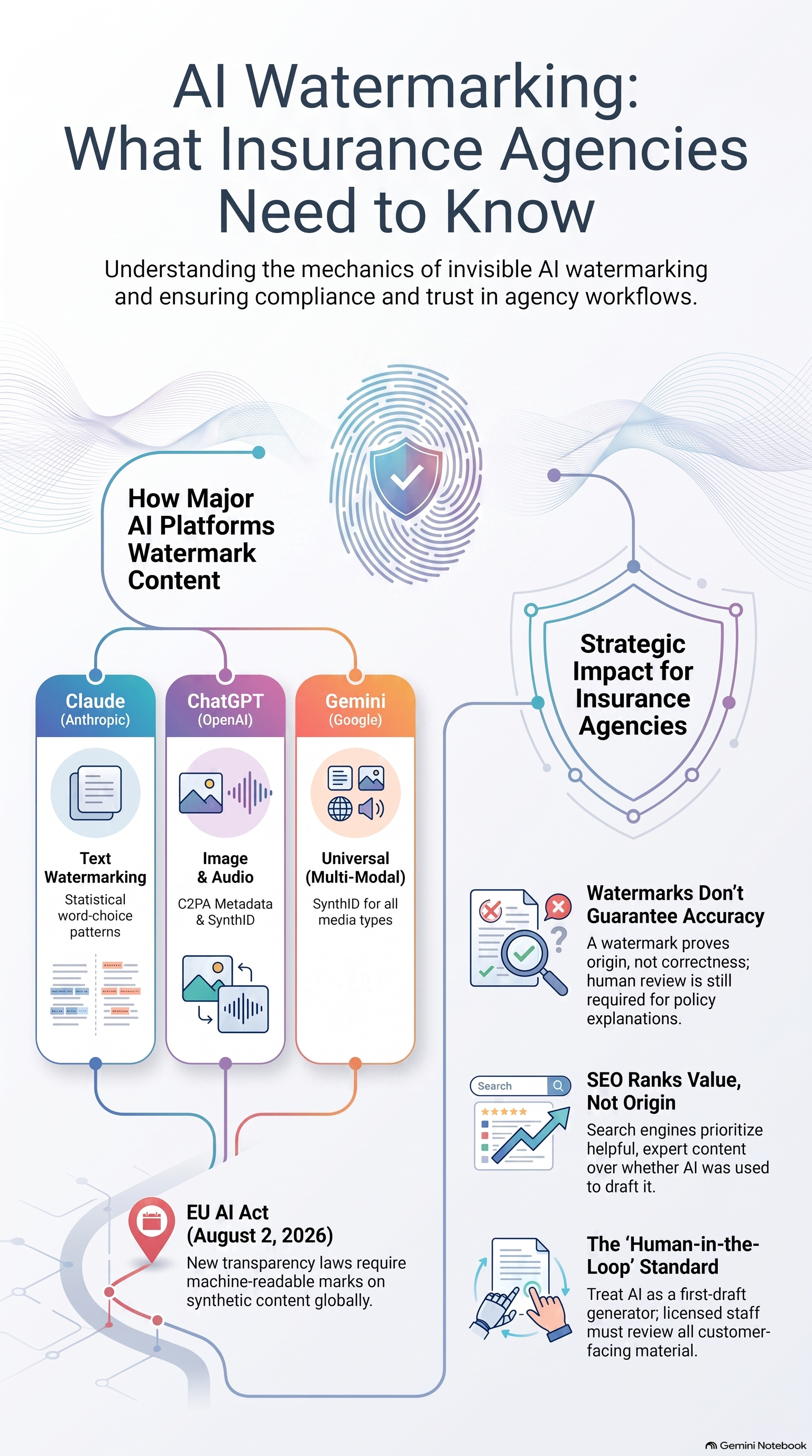AI_Watermarking_for_Insurance_Agencies