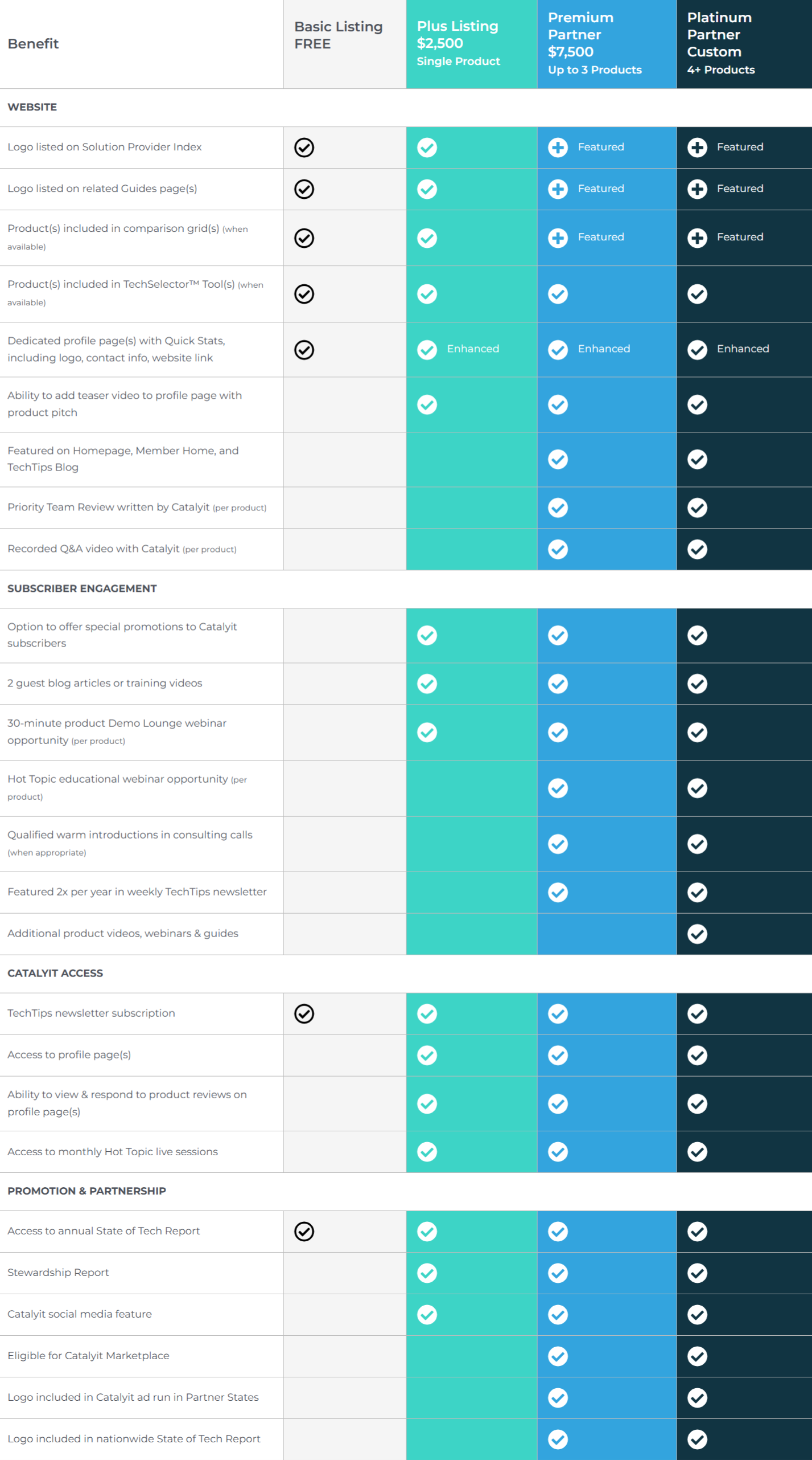 Catalyit Solution Provider Partnership Plans