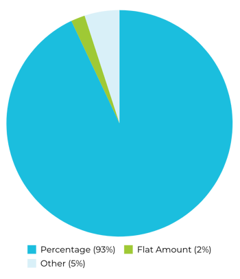 Comp360-401k Contribution