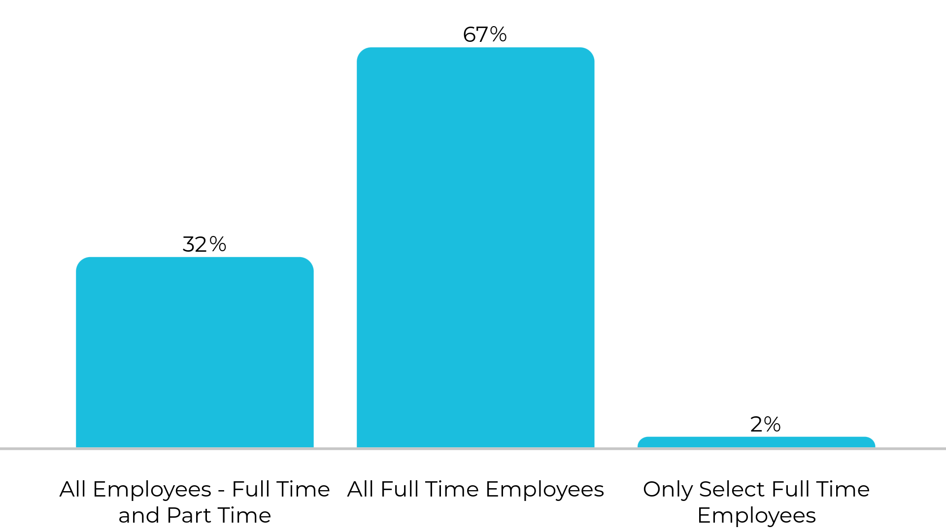 Comp360-401k Eligible
