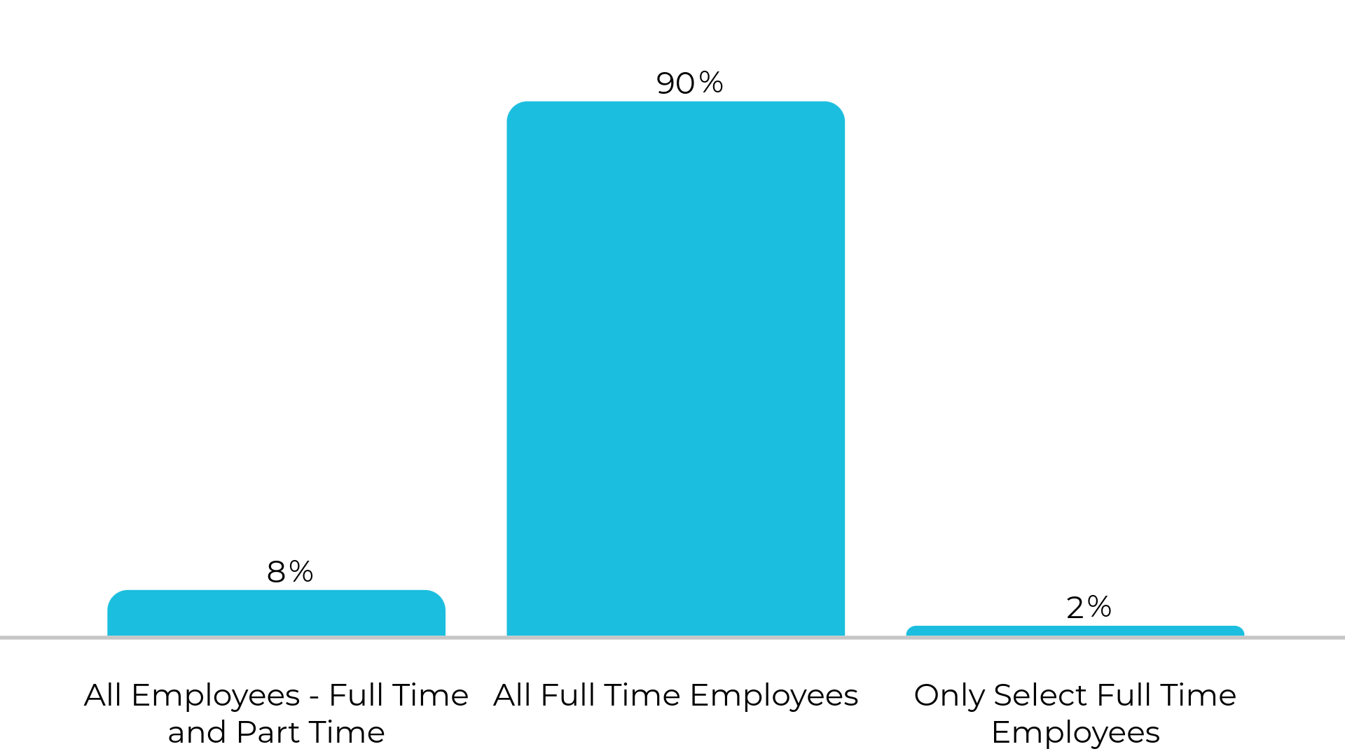Comp360-Health Insurance Eligible