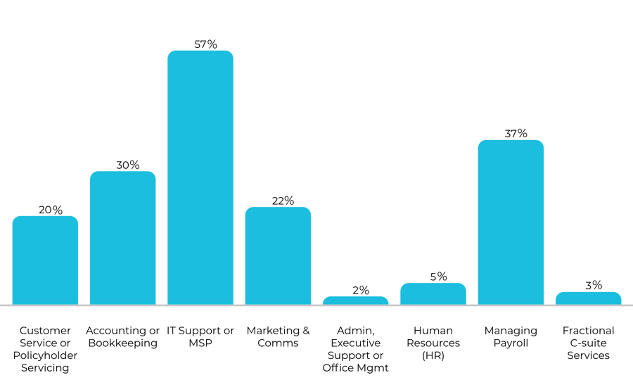 Comp360-Outsourcing-Q2