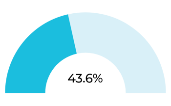 Comp360-Payroll Expense-Q2