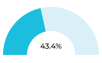 Comp360-Payroll Expense