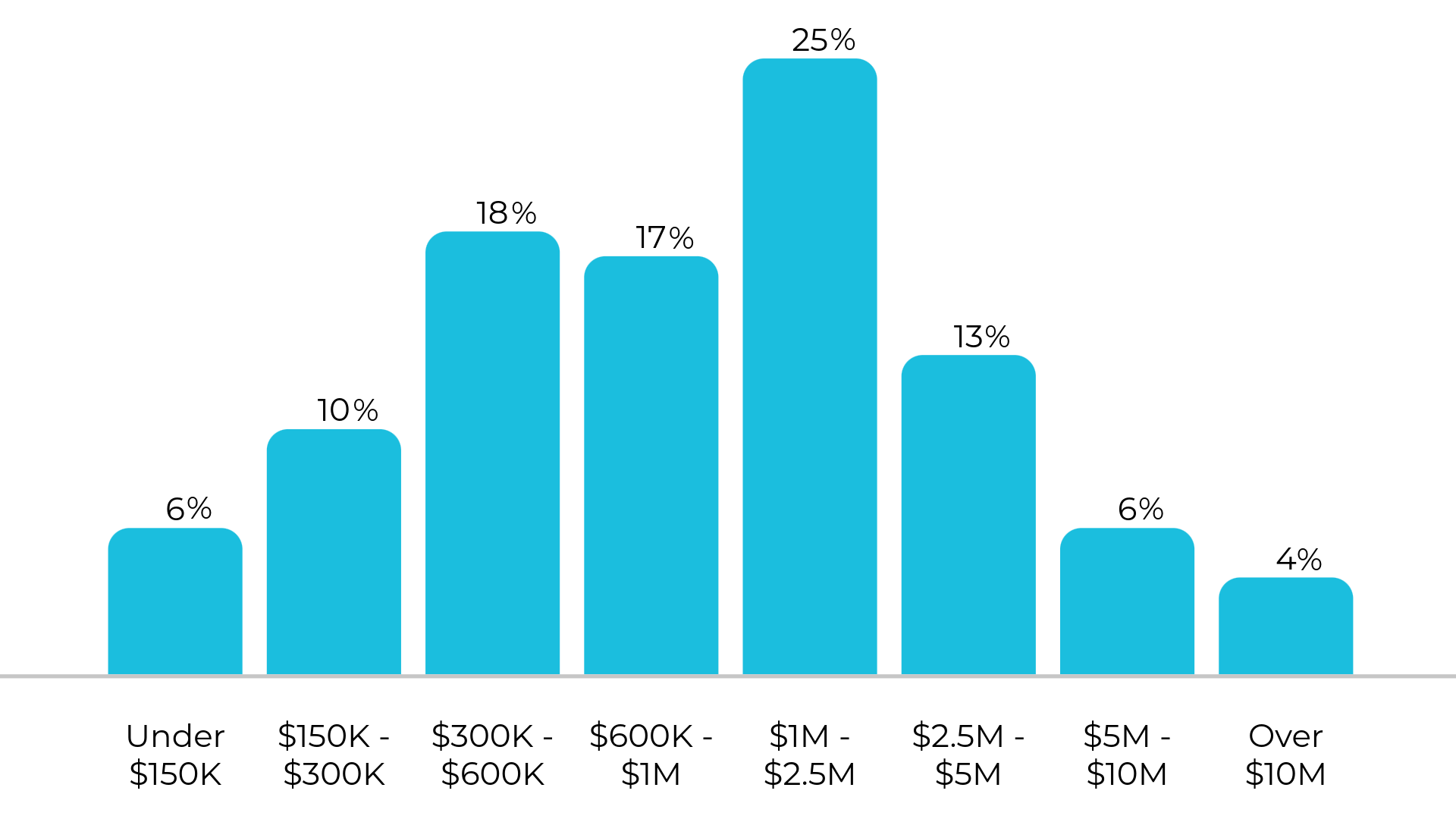 Comp360-Total Commissions