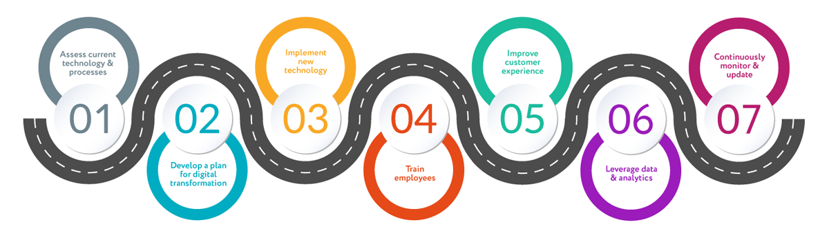 IT Roadmap