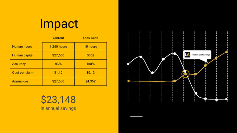 Loss Scan Case Study graphic